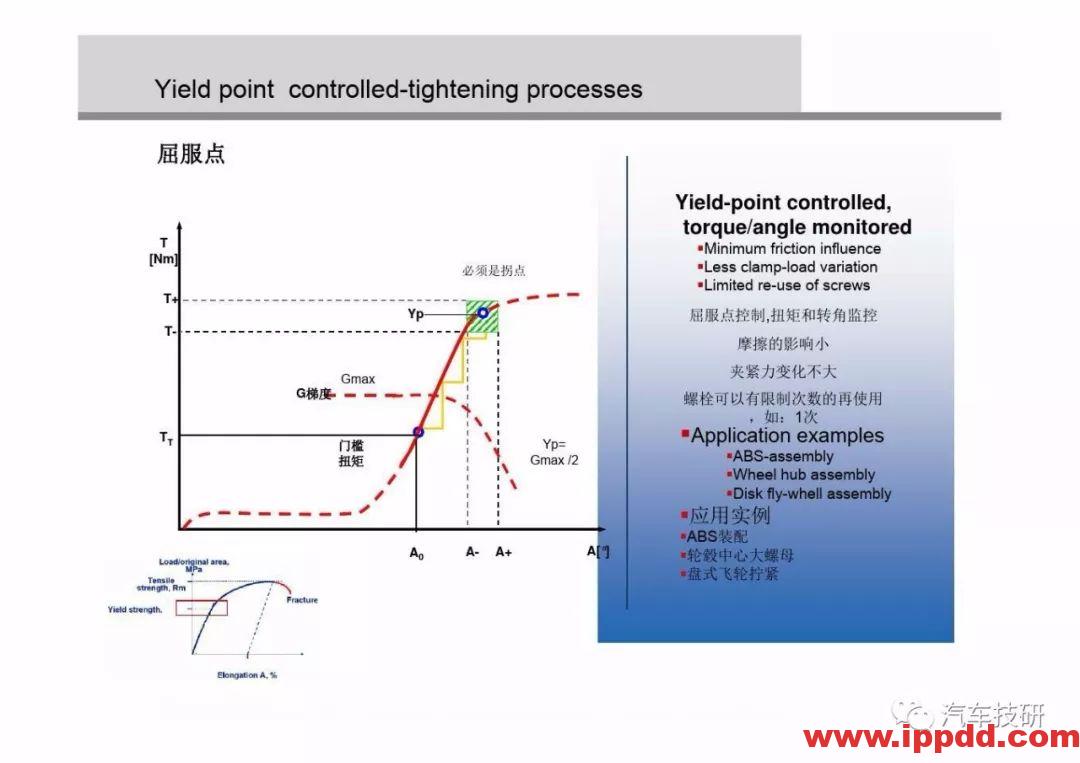 为什么螺栓会松动,探讨如何紧固螺栓...