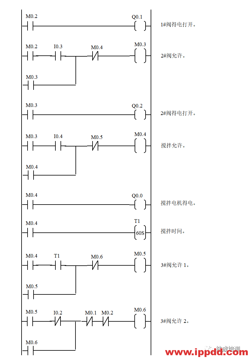 经典的PLC程序实例~