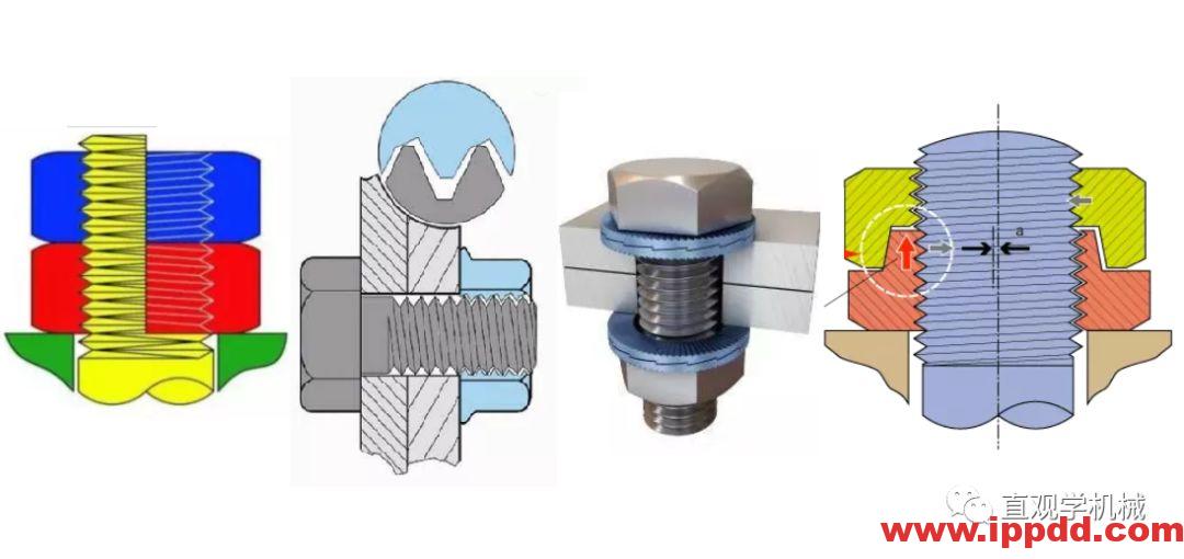 为什么螺栓会松动,探讨如何紧固螺栓...