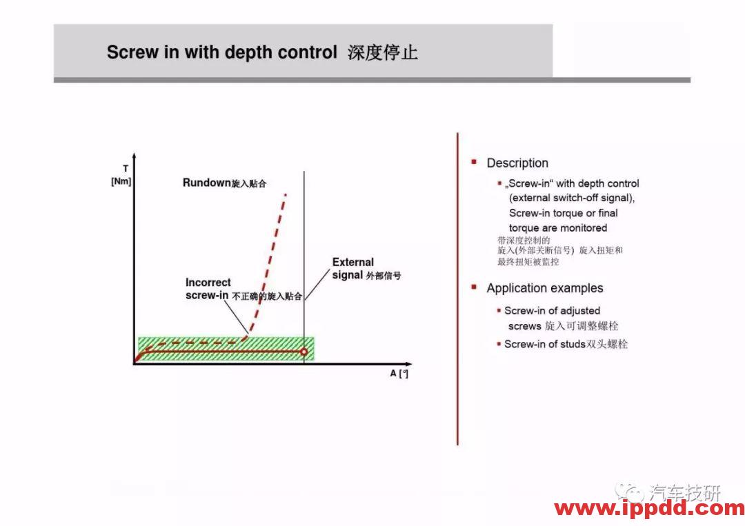 为什么螺栓会松动,探讨如何紧固螺栓...