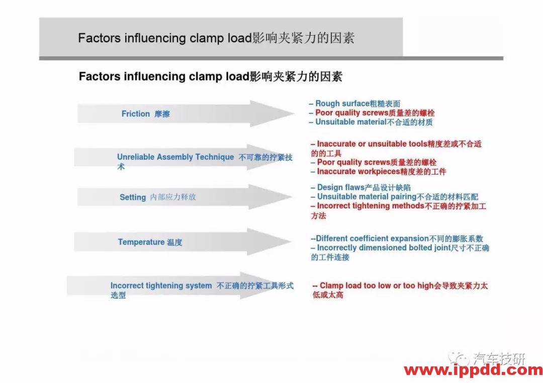为什么螺栓会松动,探讨如何紧固螺栓...