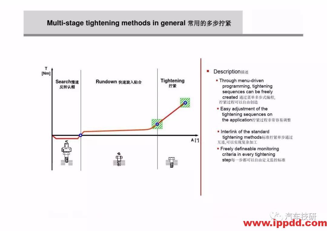 为什么螺栓会松动,探讨如何紧固螺栓...