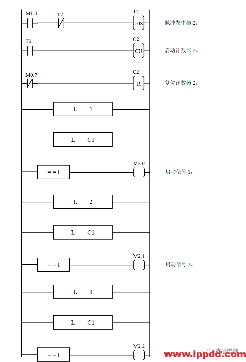 经典的PLC程序实例~