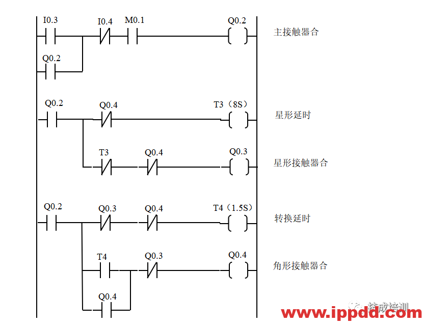 经典的PLC程序实例~