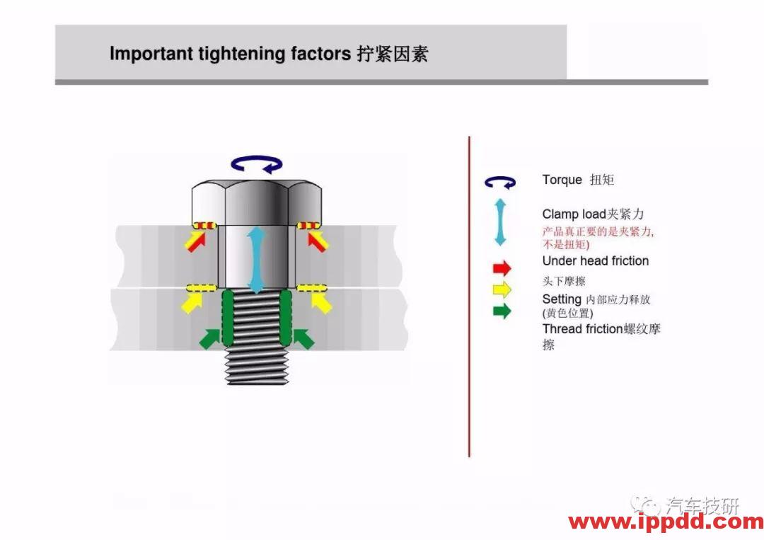 为什么螺栓会松动,探讨如何紧固螺栓...