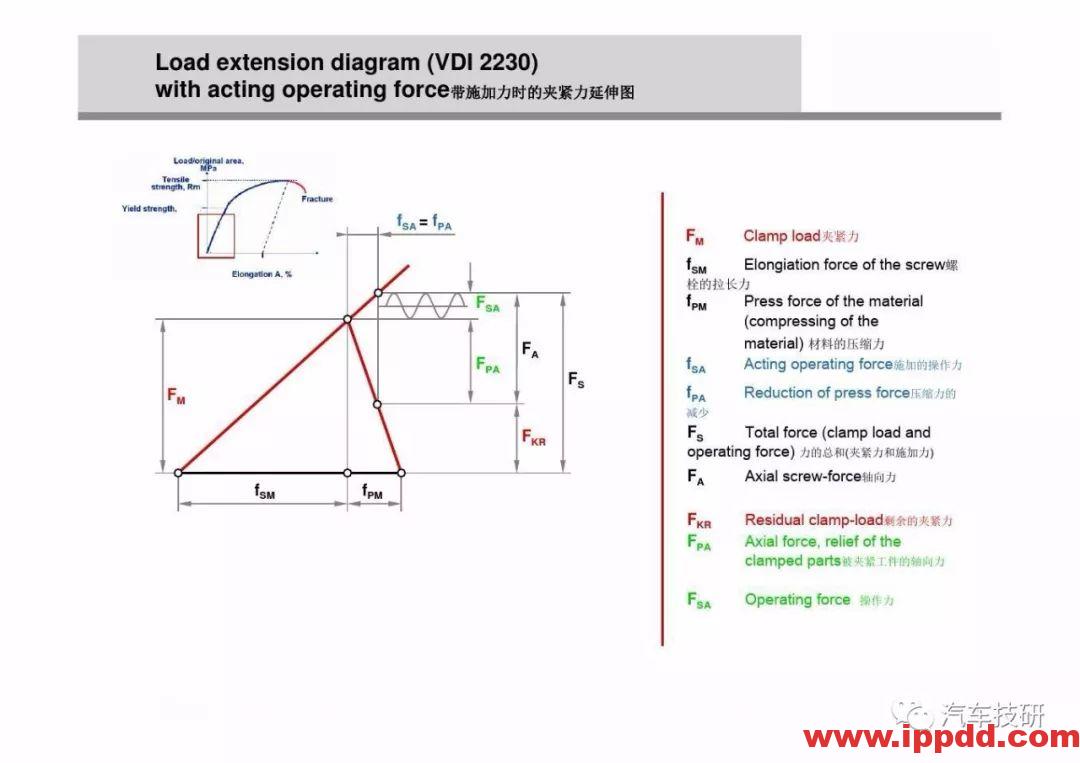 为什么螺栓会松动,探讨如何紧固螺栓...