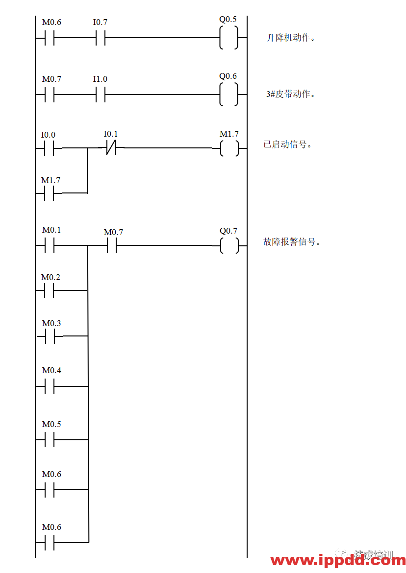 经典的PLC程序实例~
