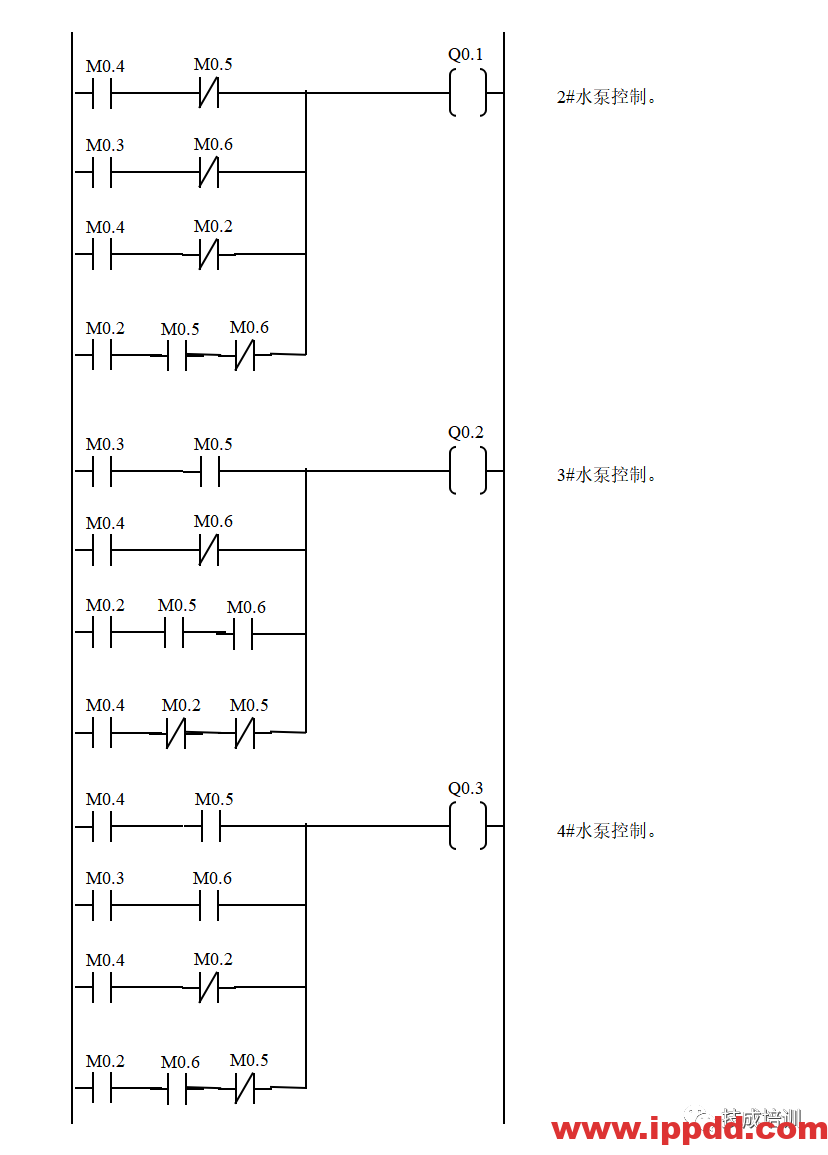 经典的PLC程序实例~