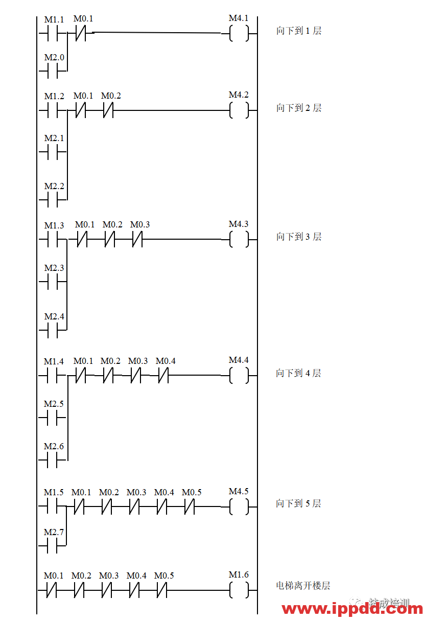 经典的PLC程序实例~
