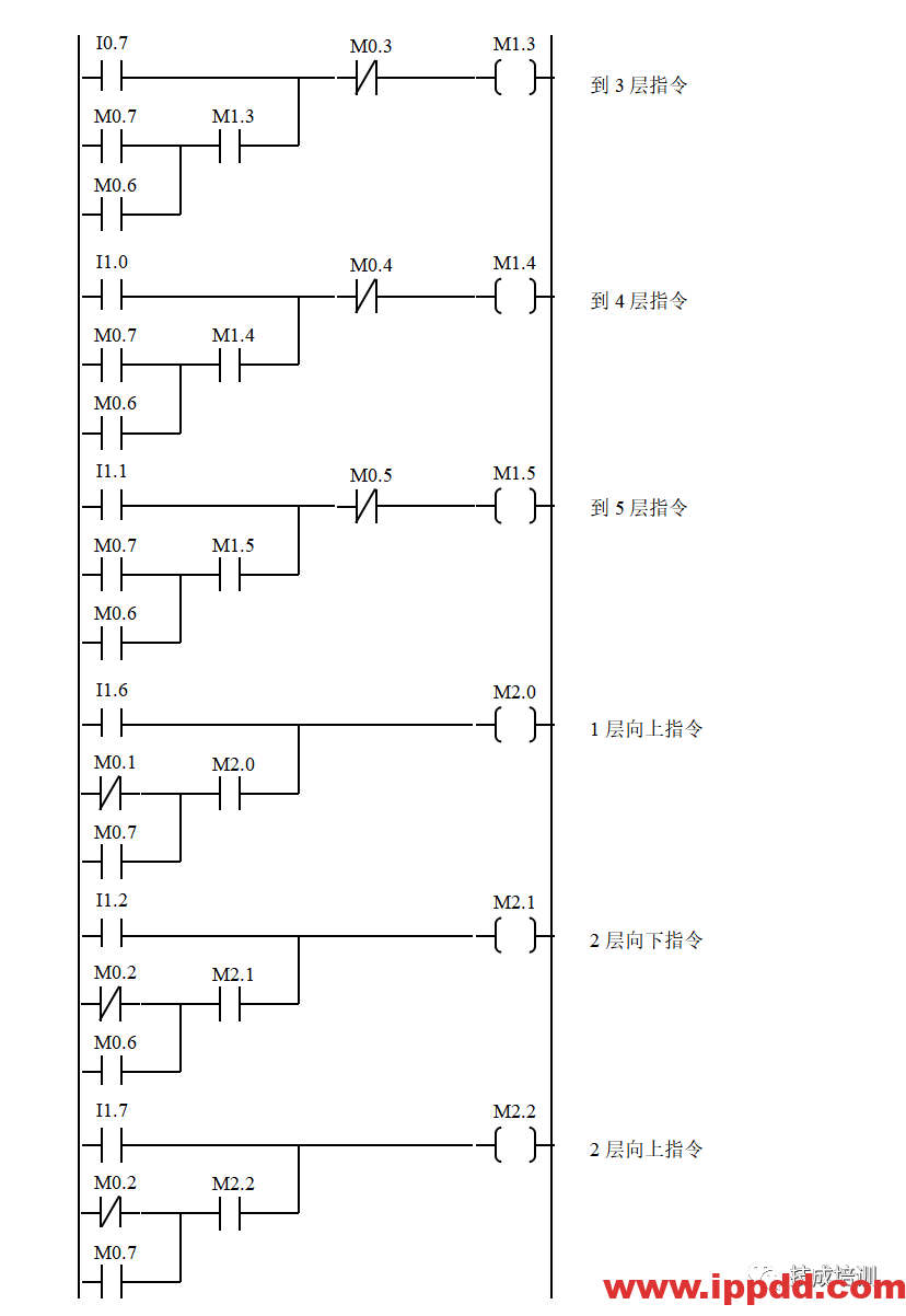 经典的PLC程序实例~