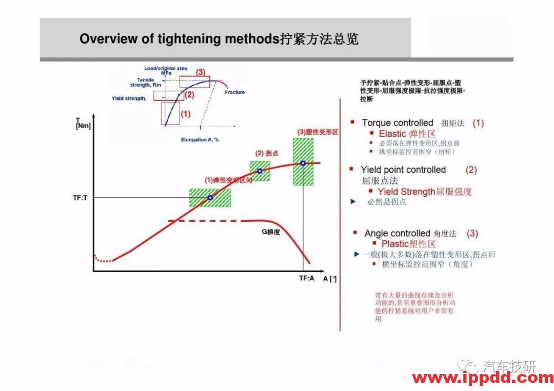 为什么螺栓会松动,探讨如何紧固螺栓...