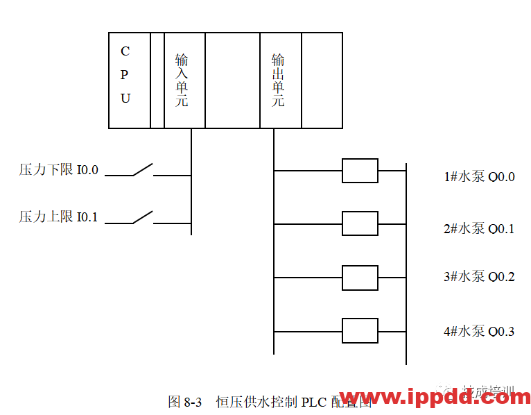 经典的PLC程序实例~