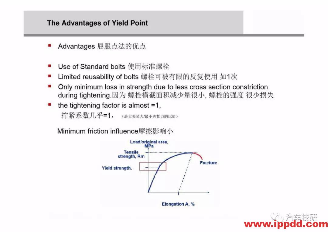 为什么螺栓会松动,探讨如何紧固螺栓...