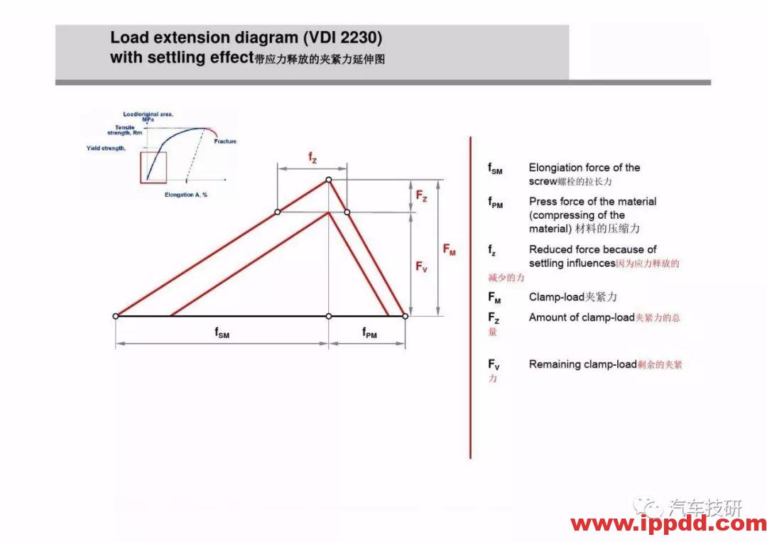 为什么螺栓会松动,探讨如何紧固螺栓...