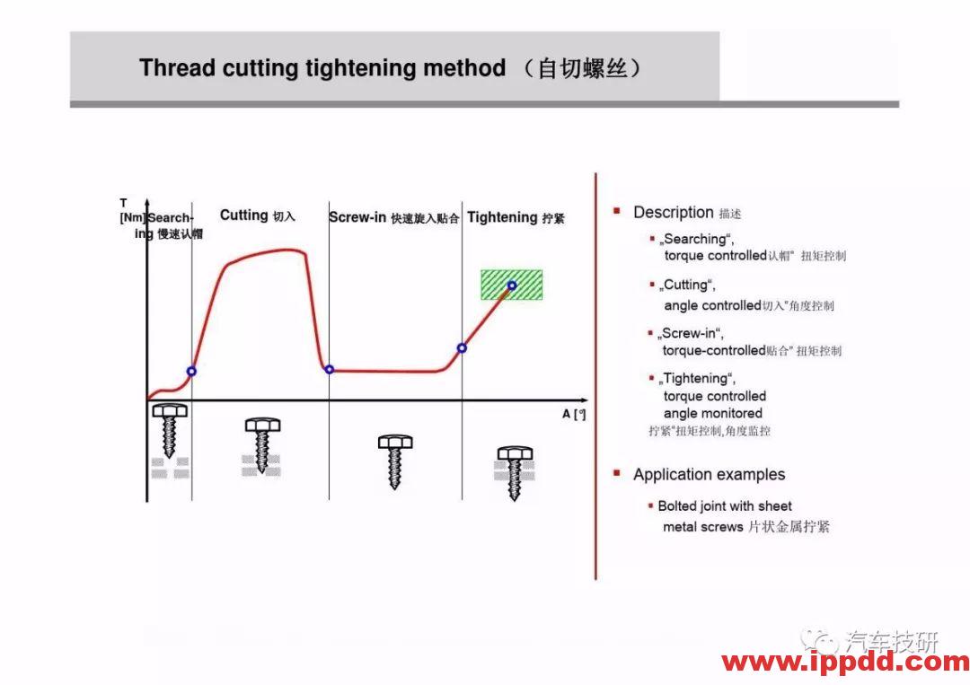 为什么螺栓会松动,探讨如何紧固螺栓...