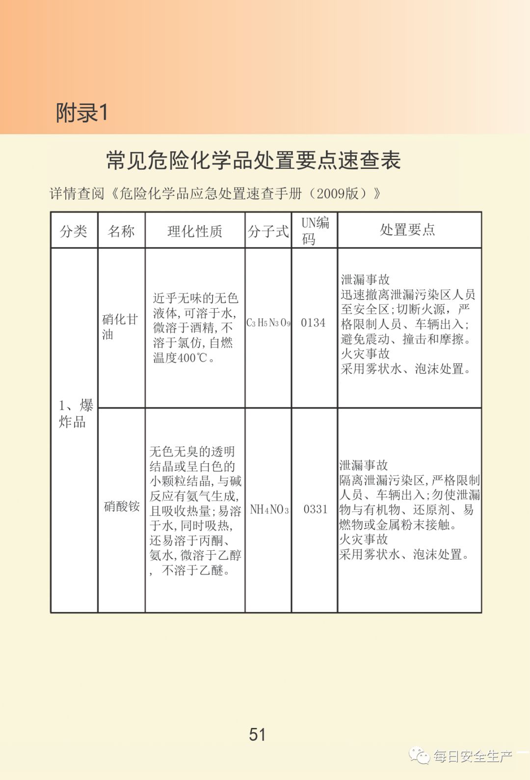最新通报:已致19死172伤,初步原因公布,涉事公司四年被处罚11次!