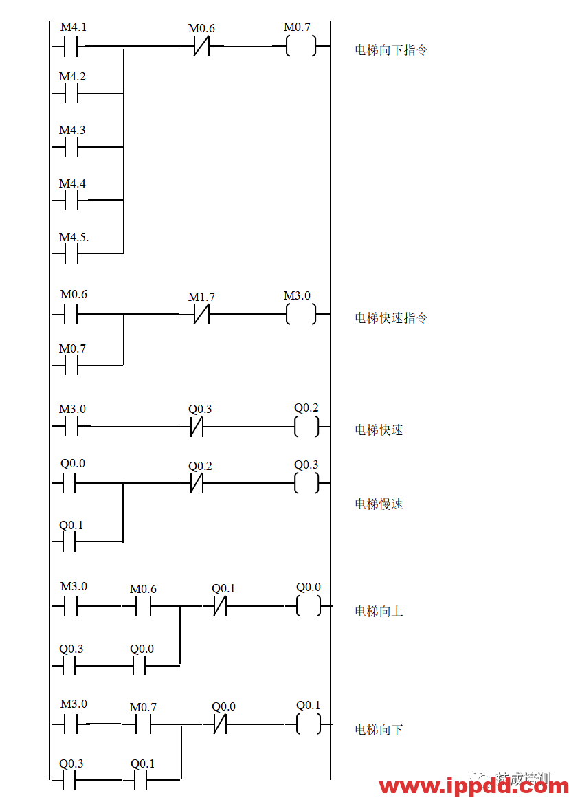 经典的PLC程序实例~