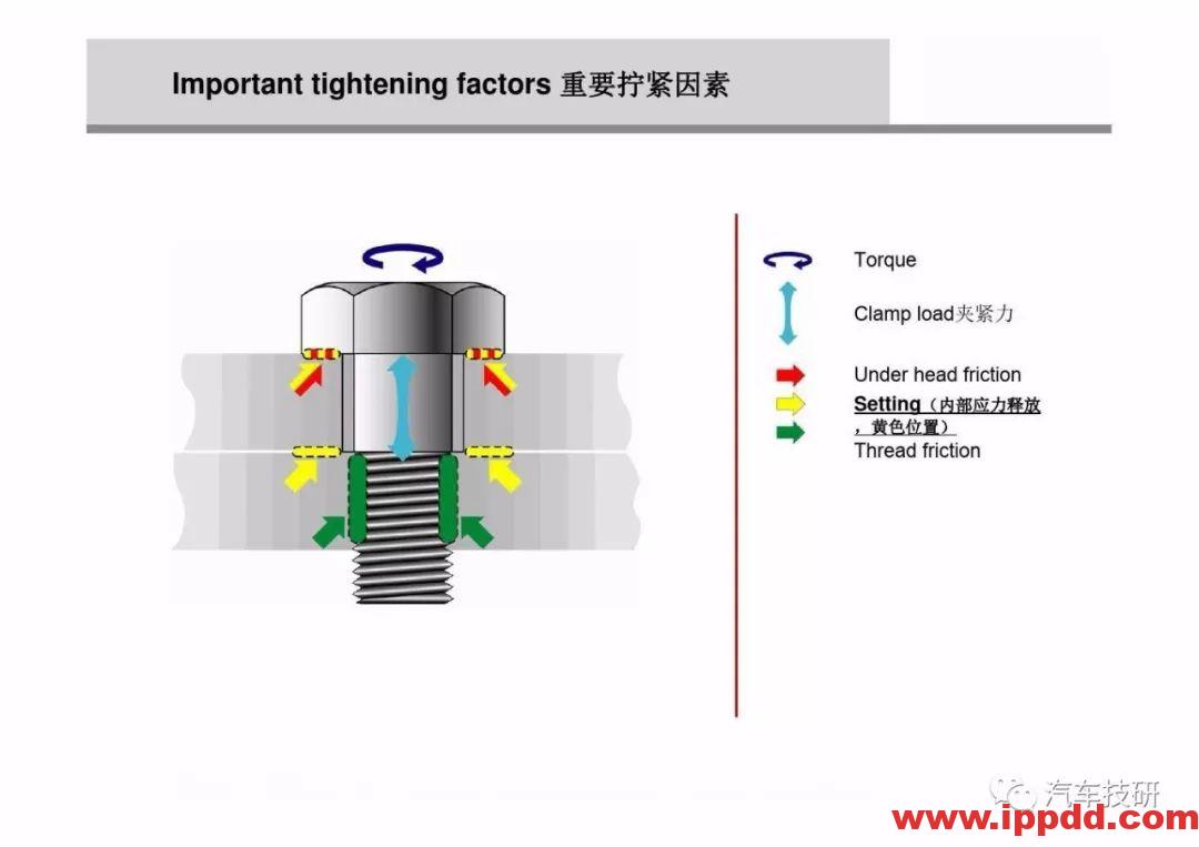 为什么螺栓会松动,探讨如何紧固螺栓...
