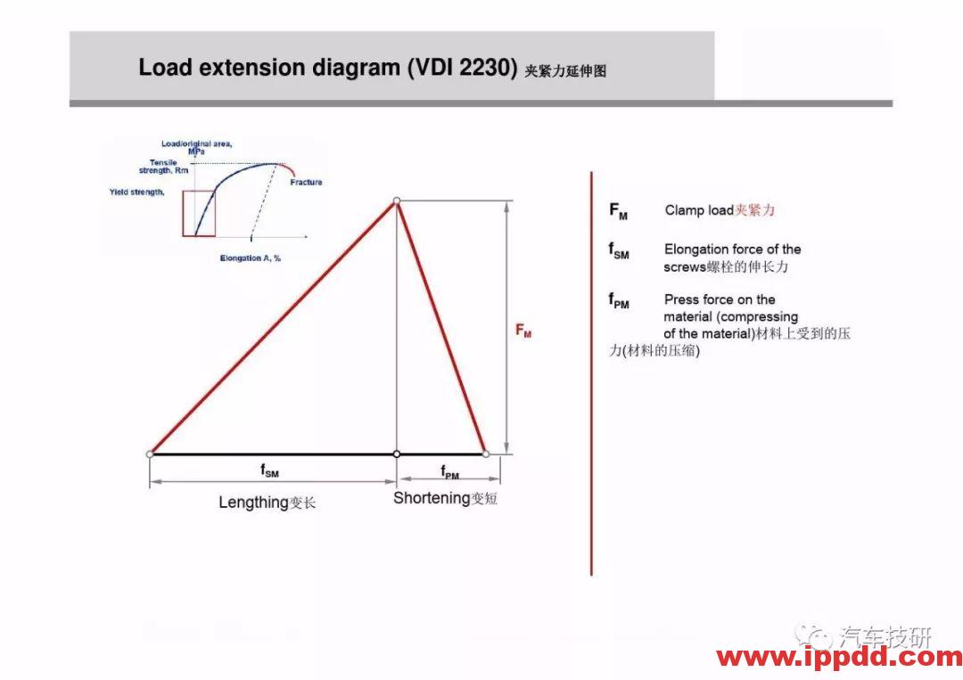 为什么螺栓会松动,探讨如何紧固螺栓...