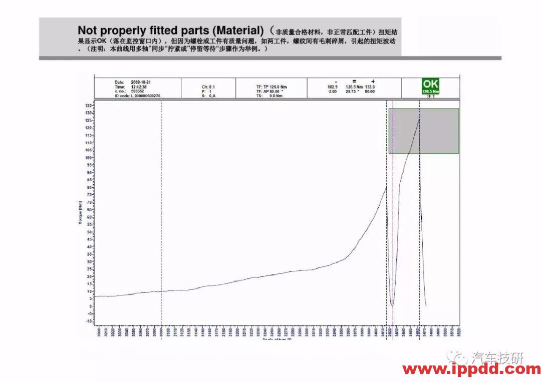 为什么螺栓会松动,探讨如何紧固螺栓...