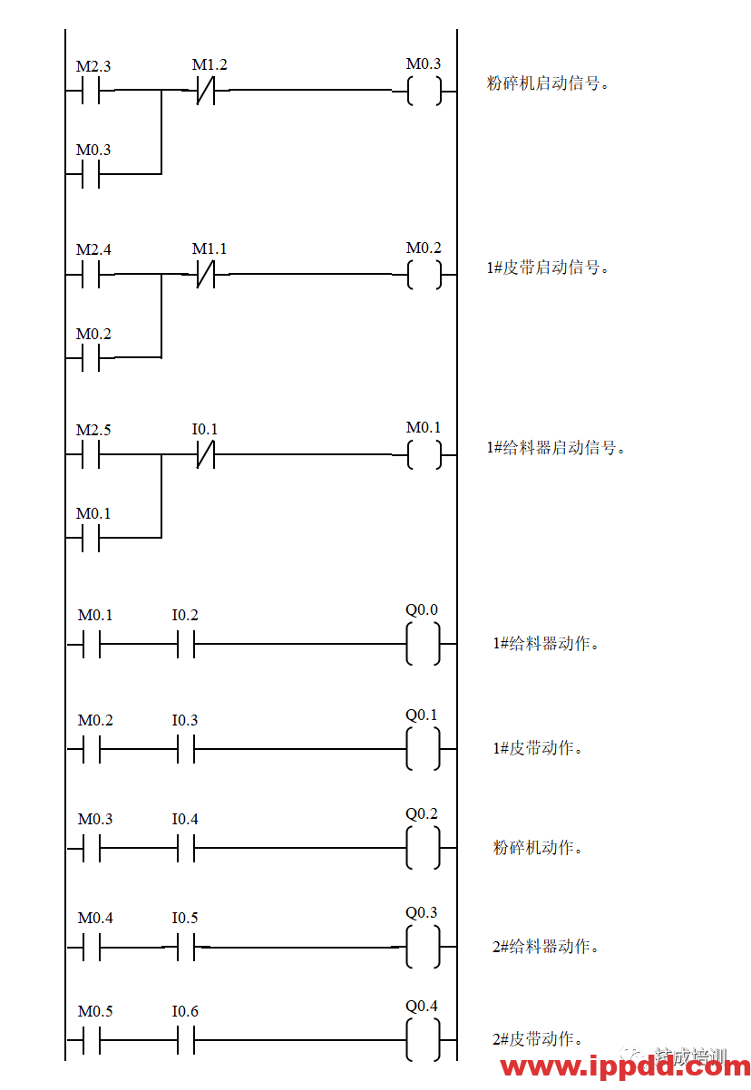 经典的PLC程序实例~