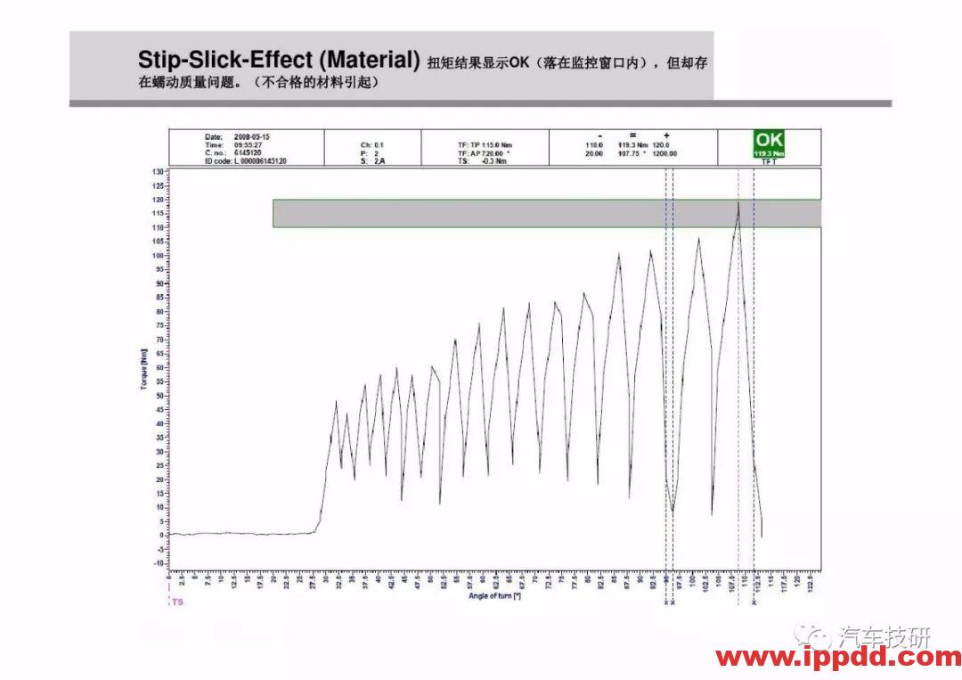 为什么螺栓会松动,探讨如何紧固螺栓...