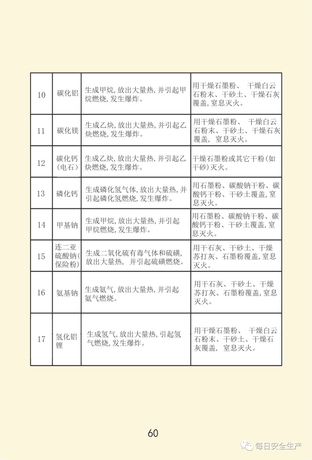 最新通报:已致19死172伤,初步原因公布,涉事公司四年被处罚11次!