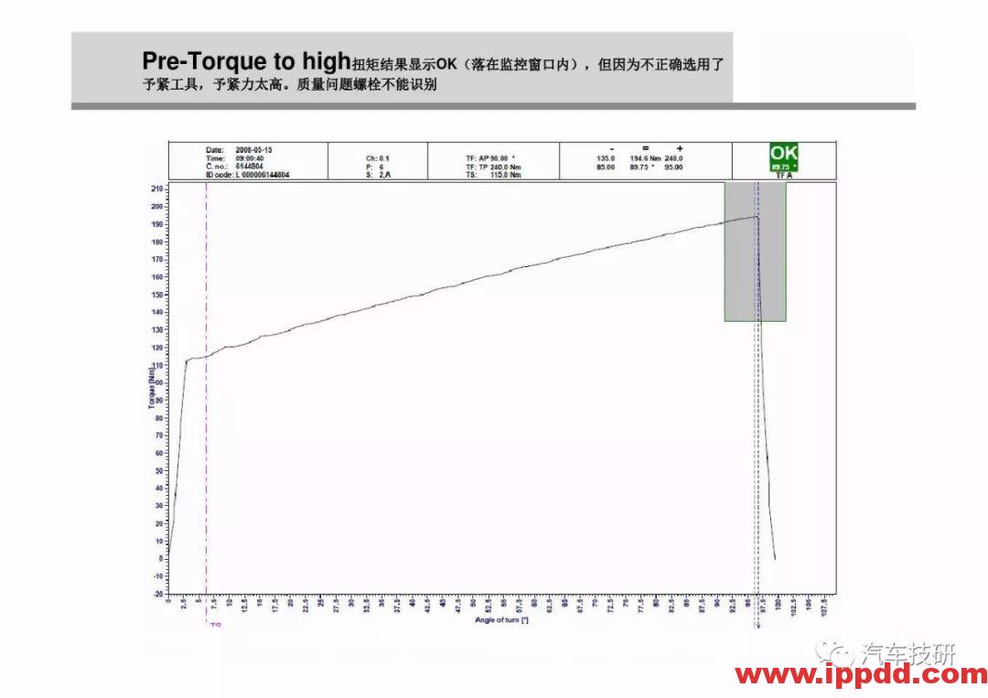 为什么螺栓会松动,探讨如何紧固螺栓...