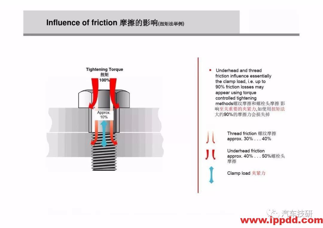为什么螺栓会松动,探讨如何紧固螺栓...
