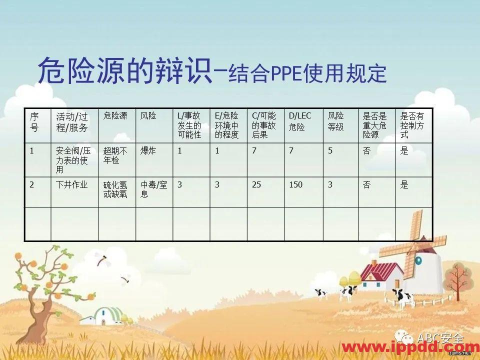 安全知识培训|污水处理厂|PPT
