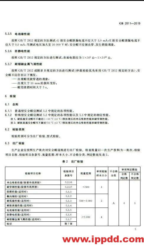 新标准来了!GB 2811-2019 安全帽新规正式实施,所有机关、团体、企业、事业单位都需要修改!!!