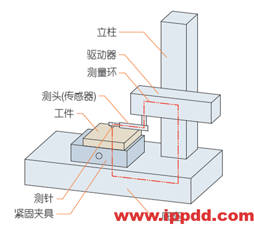机械基础 | 什么是表面粗糙度,你真懂吗?