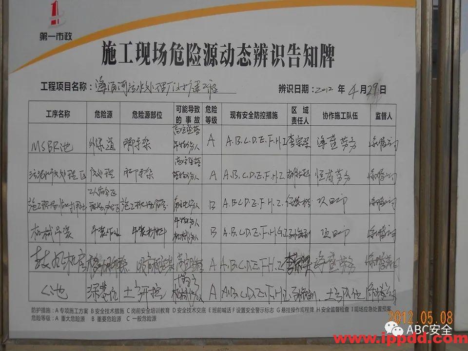 安全知识培训|污水处理厂|PPT