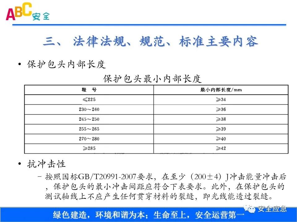 新标准来了!GB 2811-2019 安全帽新规正式实施,所有机关、团体、企业、事业单位都需要修改!!!