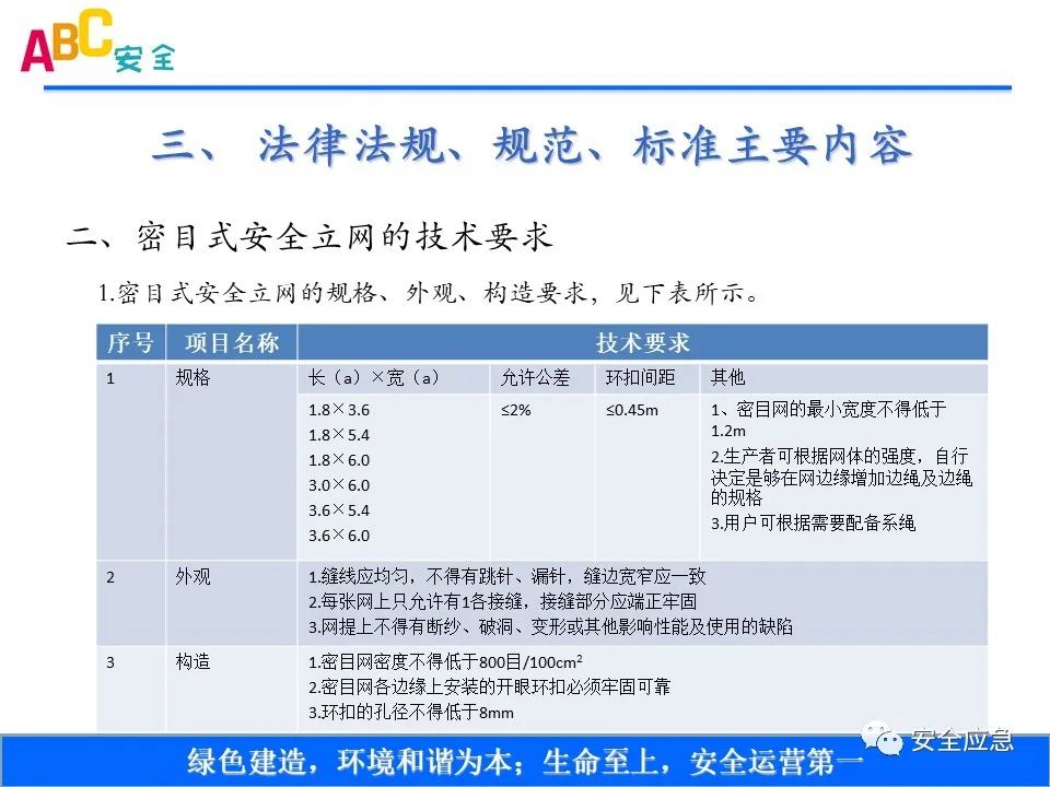 新标准来了!GB 2811-2019 安全帽新规正式实施,所有机关、团体、企业、事业单位都需要修改!!!