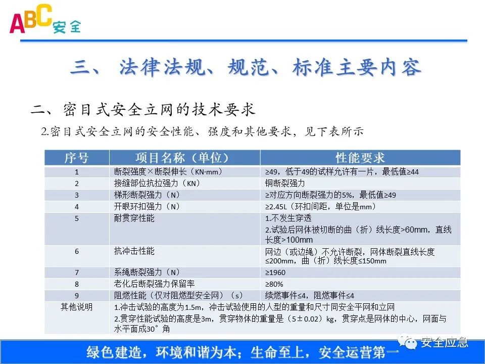 新标准来了!GB 2811-2019 安全帽新规正式实施,所有机关、团体、企业、事业单位都需要修改!!!