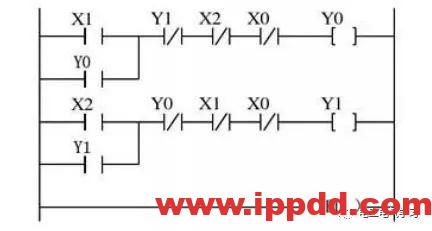 经验分享 | 初学者入门速成,三菱PLC编程应用实例分享