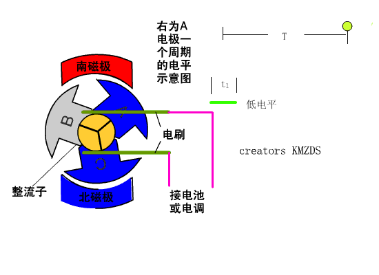 3D动画演示:有刷直流电机的工作原理