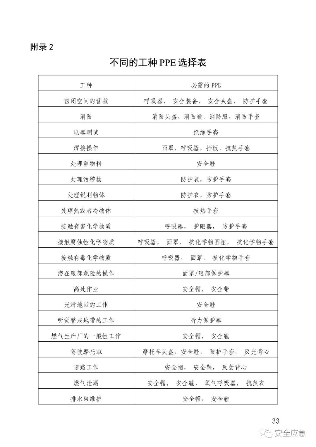 新标准来了!GB 2811-2019 安全帽新规正式实施,所有机关、团体、企业、事业单位都需要修改!!!