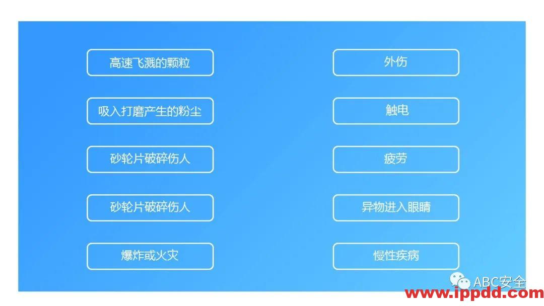 砂轮机使用安全管理程序|PPT