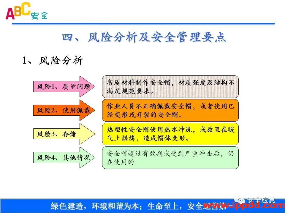 新标准来了!GB 2811-2019 安全帽新规正式实施,所有机关、团体、企业、事业单位都需要修改!!!