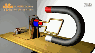 很过瘾的各种电机原理动态图汇总