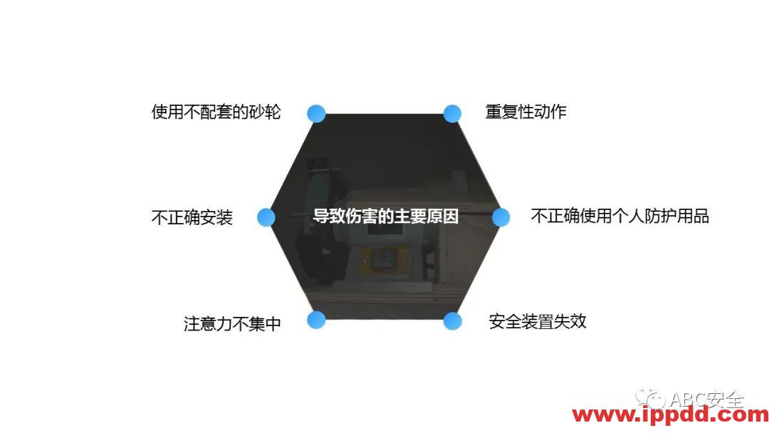 砂轮机使用安全管理程序|PPT