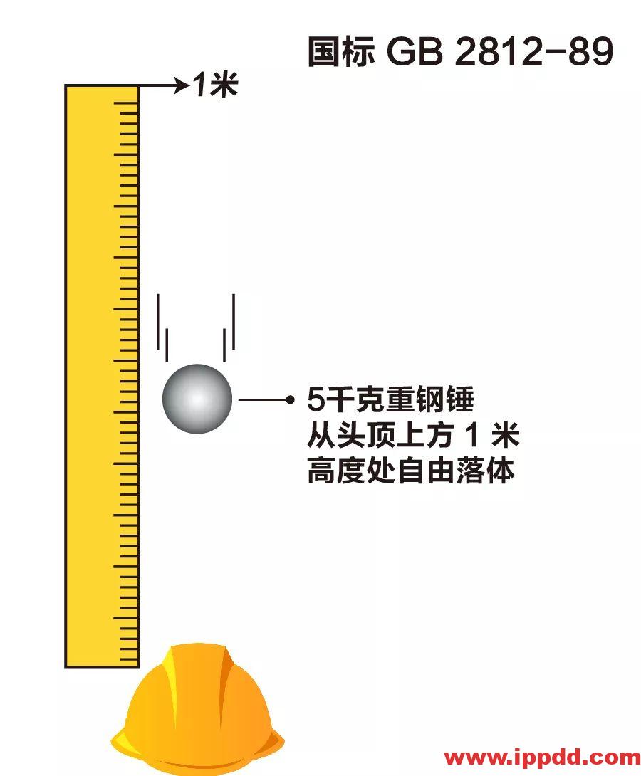 新标准来了!GB 2811-2019 安全帽新规正式实施,所有机关、团体、企业、事业单位都需要修改!!!