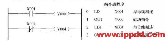 经验分享 | 初学者入门速成,三菱PLC编程应用实例分享