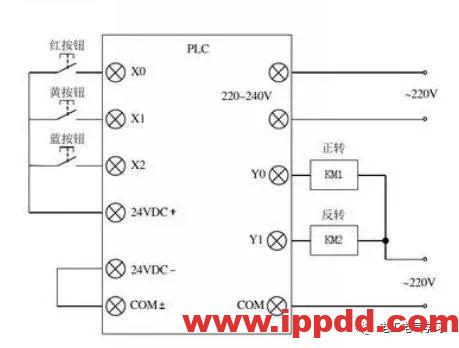 经验分享 | 初学者入门速成,三菱PLC编程应用实例分享