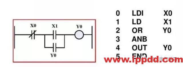 经验分享 | 初学者入门速成,三菱PLC编程应用实例分享