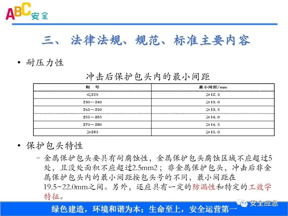 新标准来了!GB 2811-2019 安全帽新规正式实施,所有机关、团体、企业、事业单位都需要修改!!!