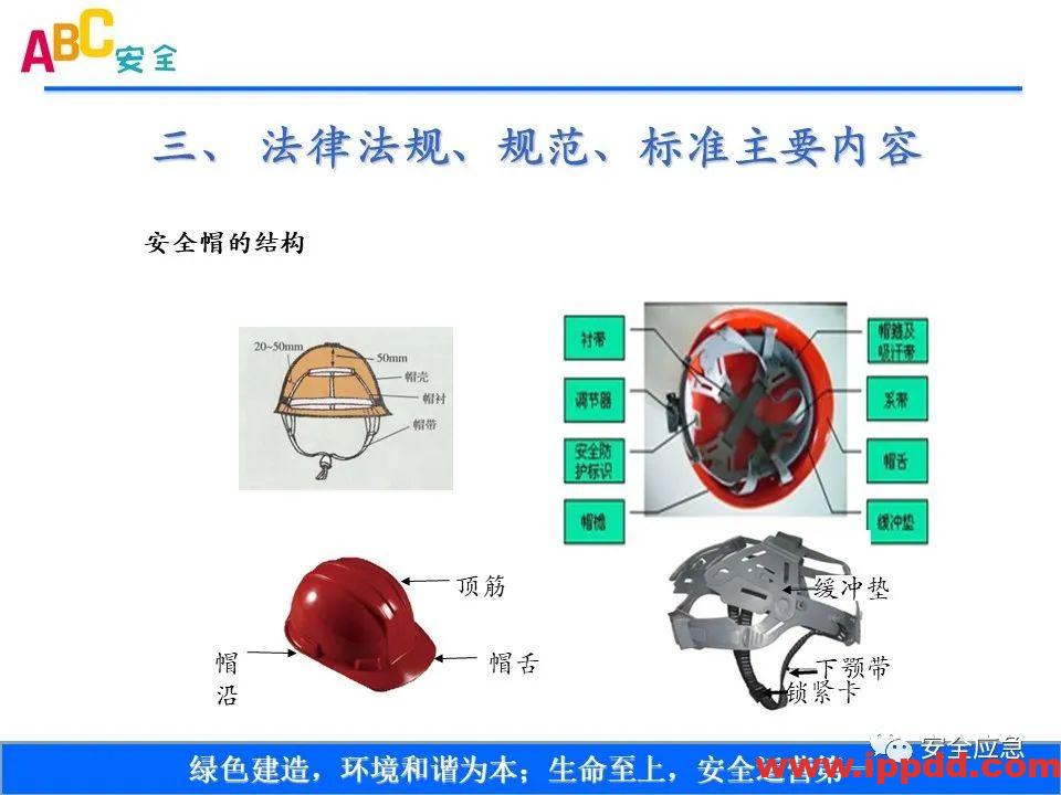 新标准来了!GB 2811-2019 安全帽新规正式实施,所有机关、团体、企业、事业单位都需要修改!!!