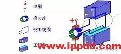 很过瘾的各种电机原理动态图汇总